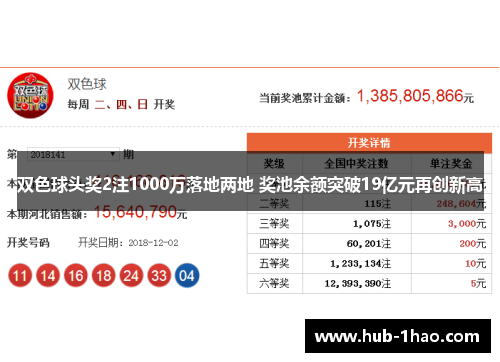 双色球头奖2注1000万落地两地 奖池余额突破19亿元再创新高